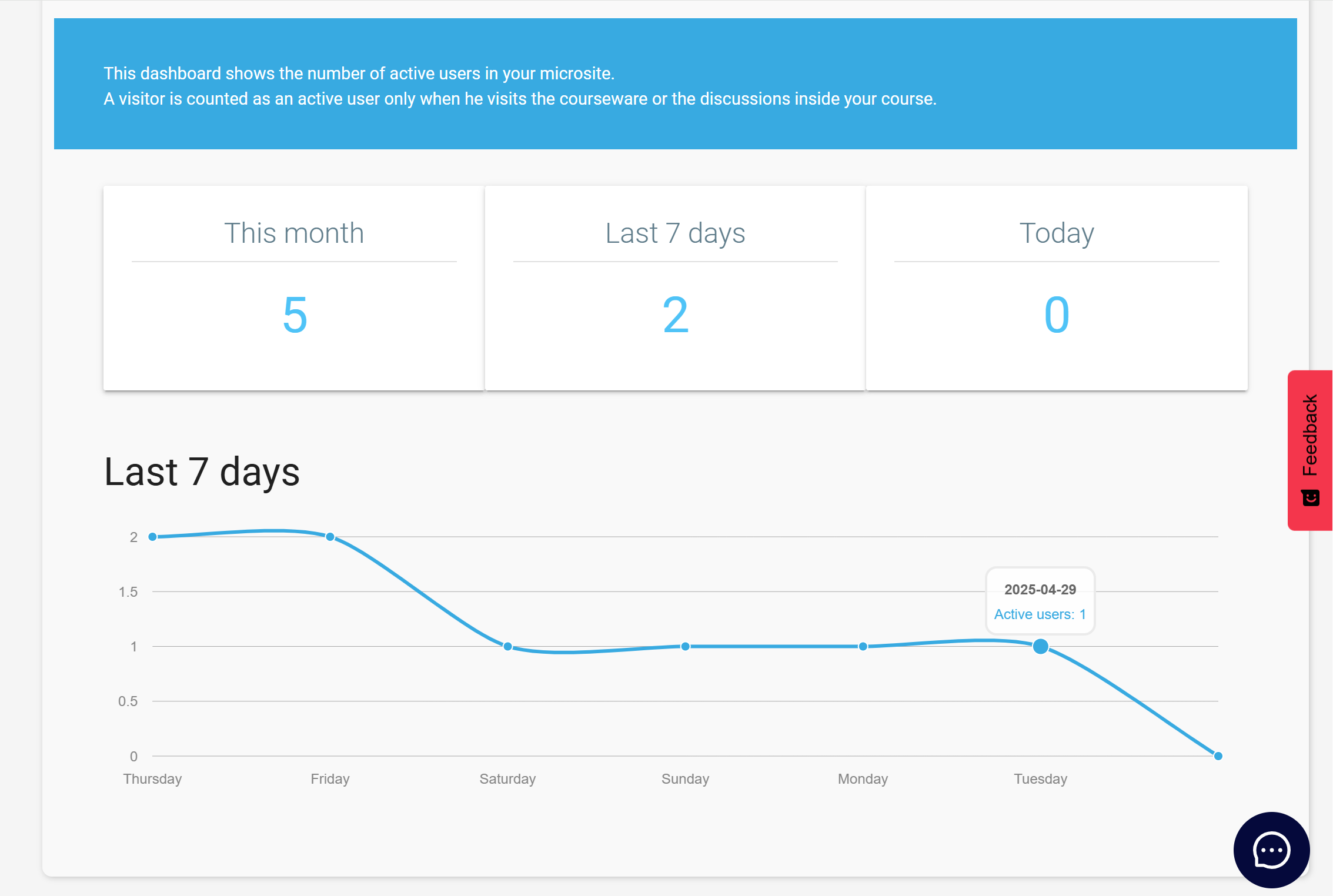../../../_images/usage_dashboard.png