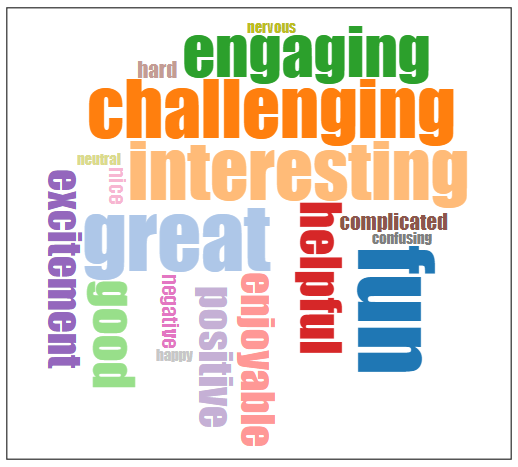 This is an example of word cloud.